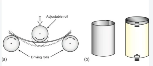 roll bending